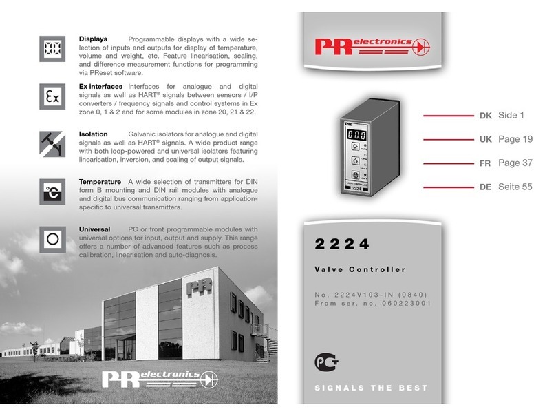 PR electronics 2224 User manual