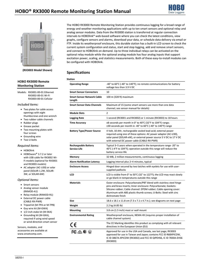 Hobo RX3000 Series User manual