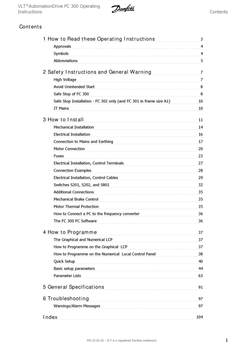 Danfoss VLT AutomationDrive FC 300 User manual