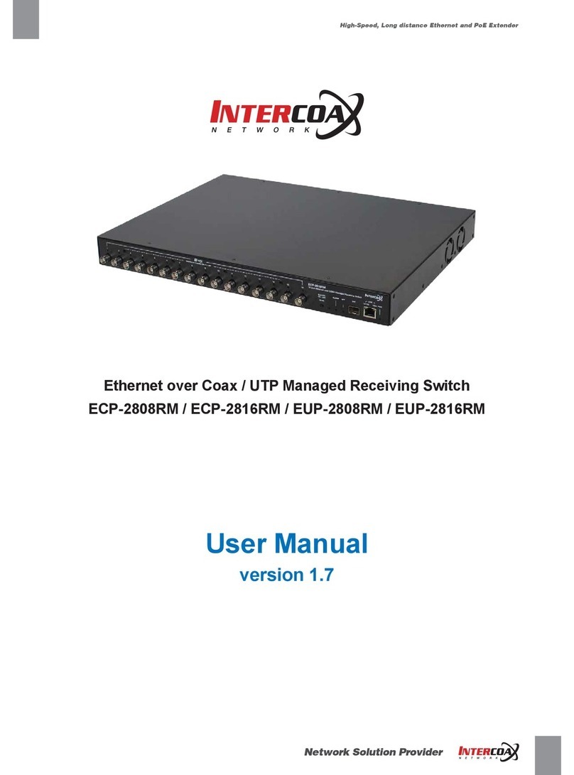 Intercoax ECP-2808RM User manual Intercoax ECP-2808RM User manual