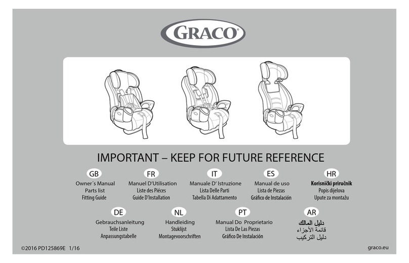 Graco NAUTILUS User manual