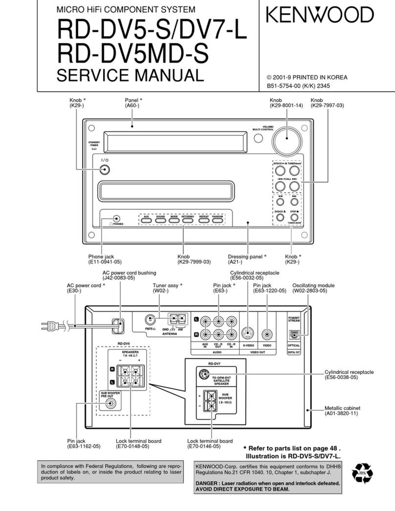 Kenwood RD-DV5-S Service manual