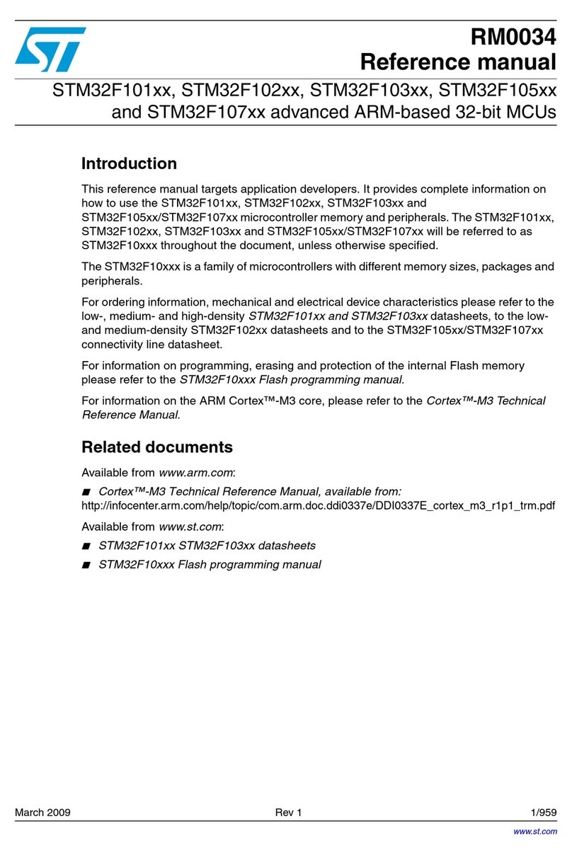 ST STM32F101xx series Reference manual