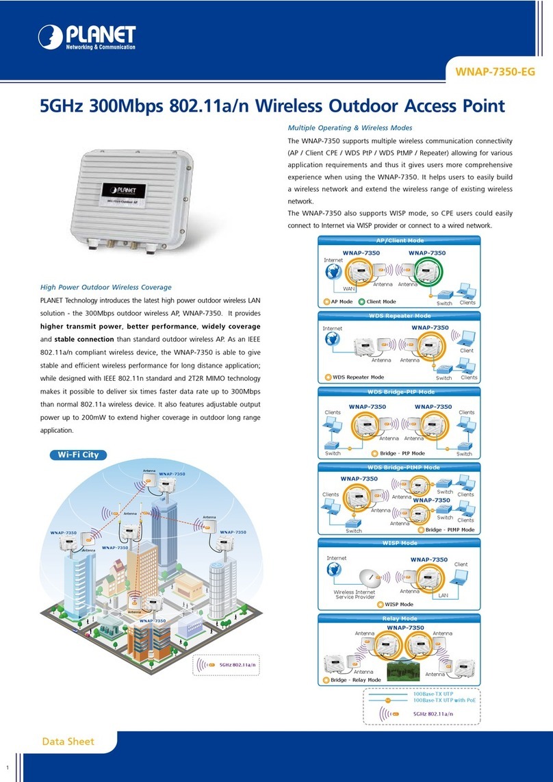 Planet RTL8812AU-CG User manual