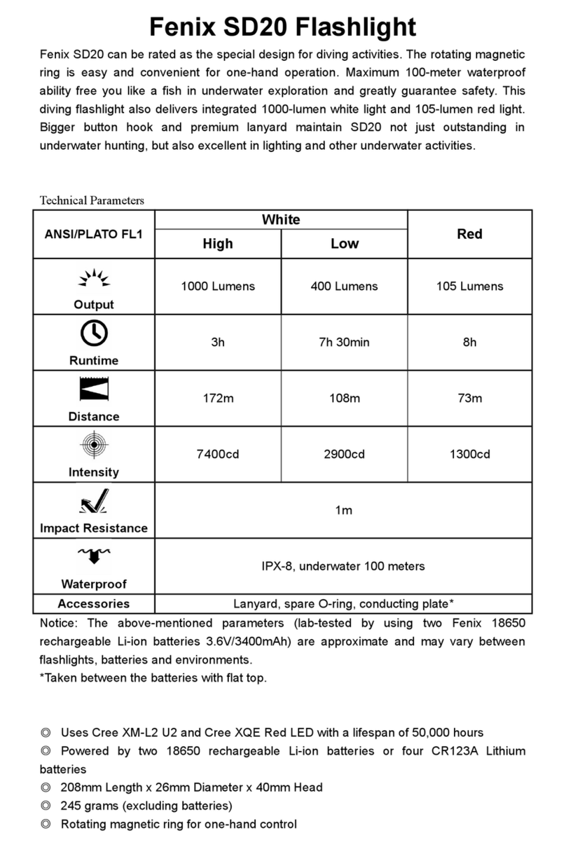 Fenix SD20 manual