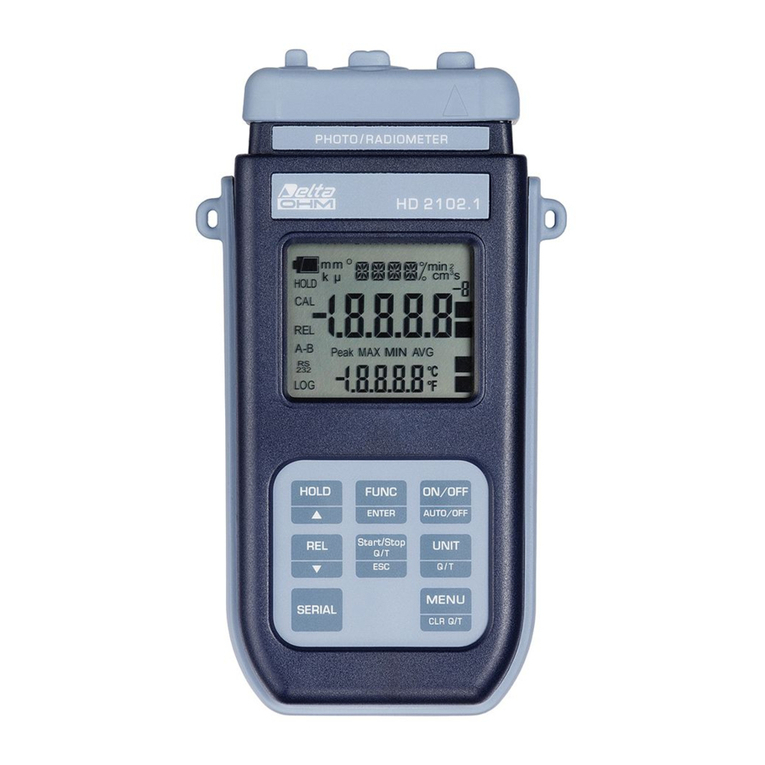 Delta OHM HD2102.1 operating manual