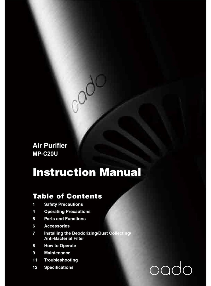 CADO MP-C20U User manual