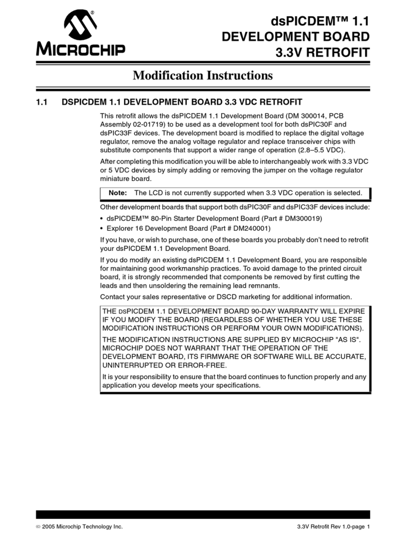Microchip Technology dsPICDEM 1.1 User manual