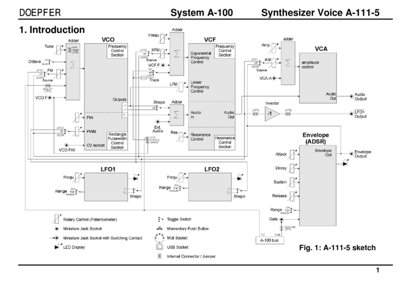 DOEPFER A-100 Series manual