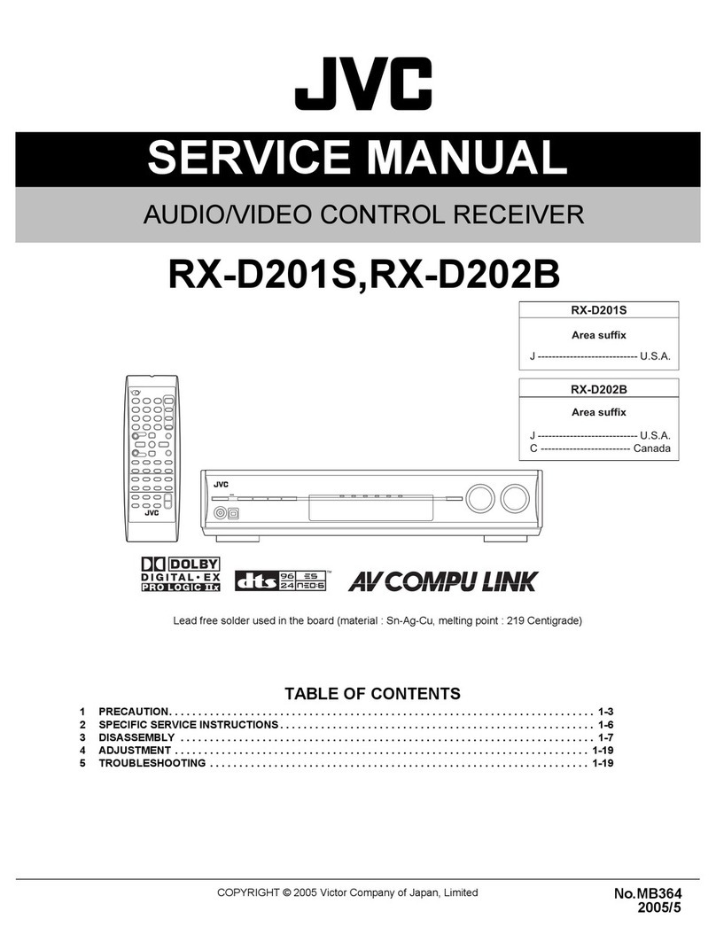 JVC RX-D201S - AV Receiver User manual JVC RX-D201S - AV Receiver User manual