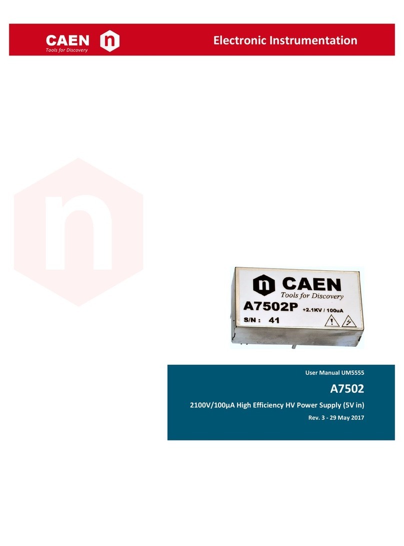 Caen A7502 User manual