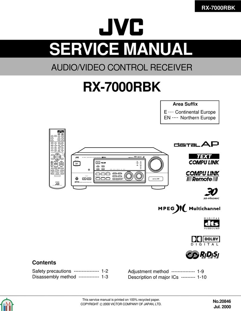 JVC RX-7000RBK User manual JVC RX-7000RBK User manual
