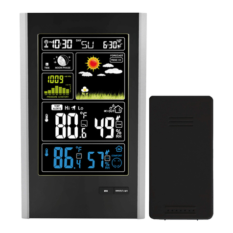 ThinkGizmos TG646 user manual