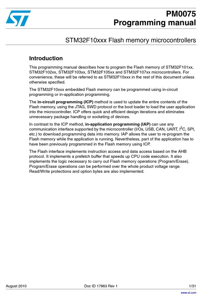 ST STM32F101xx series Programming manual