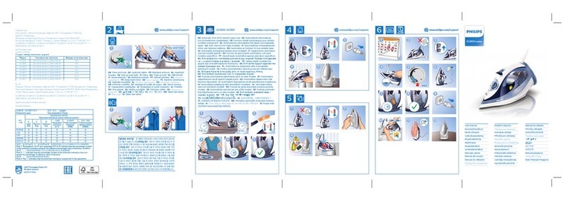 Philips GC3800 series User manual