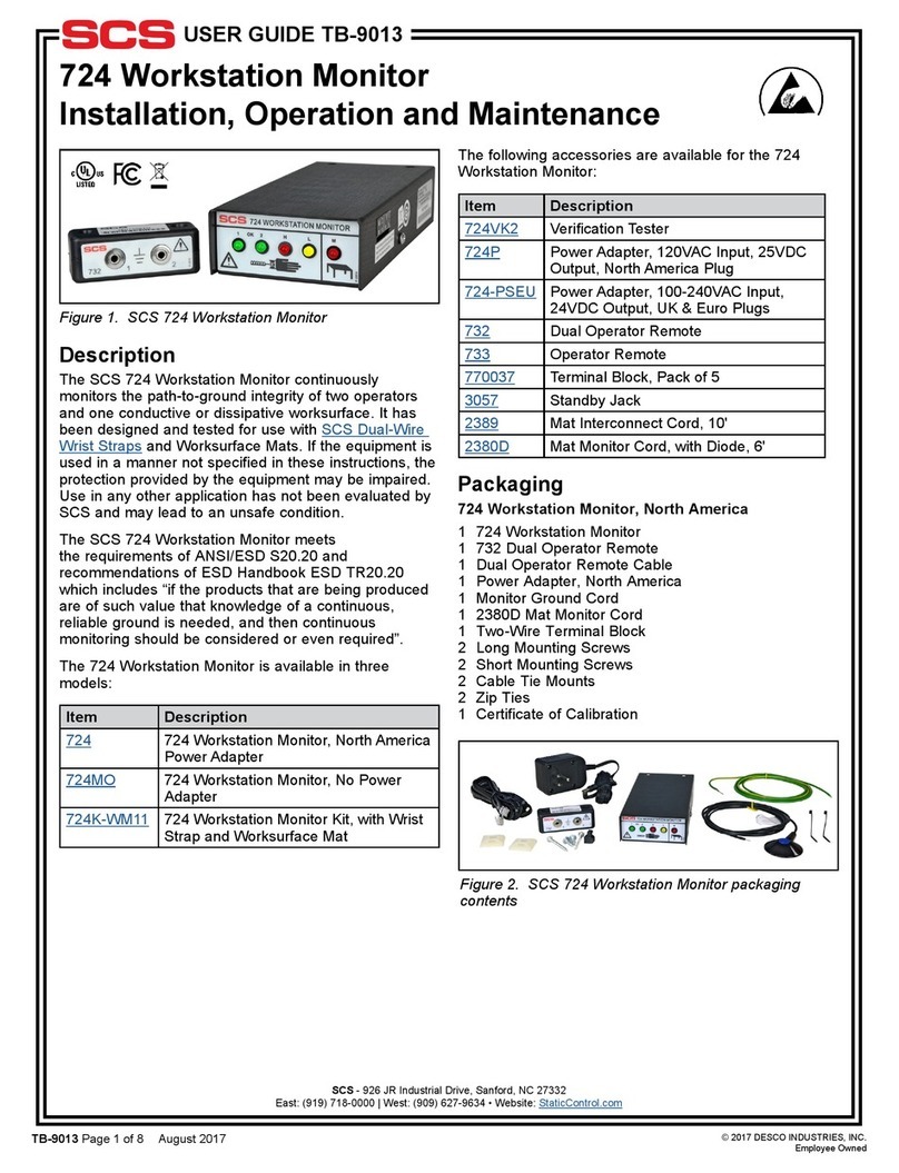 SCS 724VK2 User manual