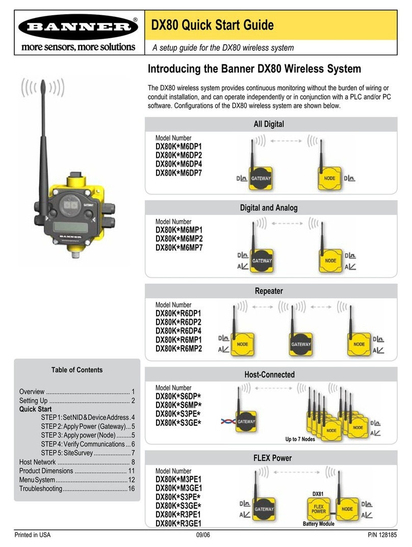 Banner M6DP1 quick start guide
