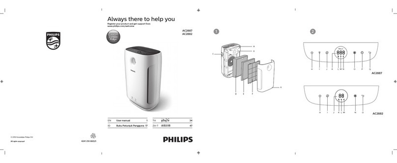 Philips AC2882 user manual