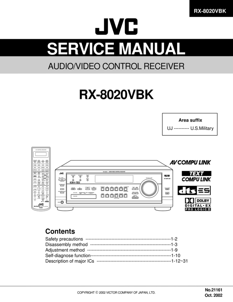 JVC RX-8020VBK User manual JVC RX-8020VBK User manual