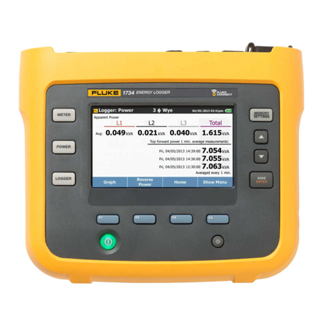 Fluke 1732 User manual