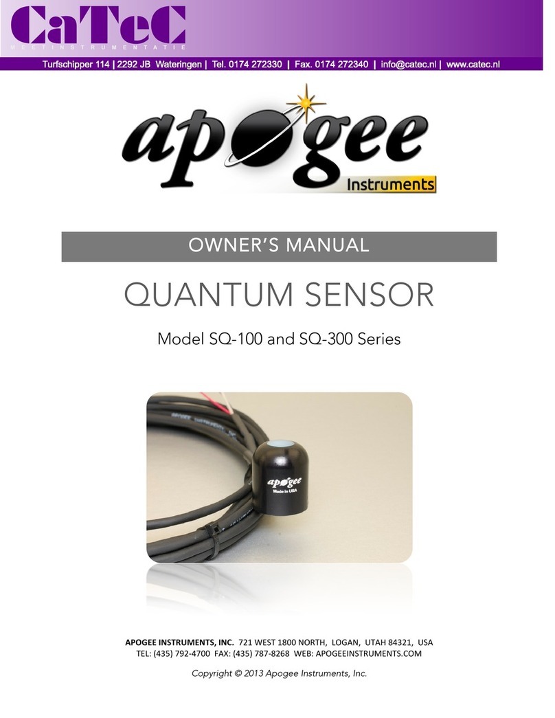 Apogee SQ-100 Series User manual