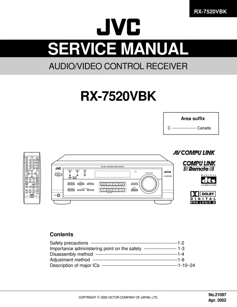 JVC RX-7520VBK User manual
