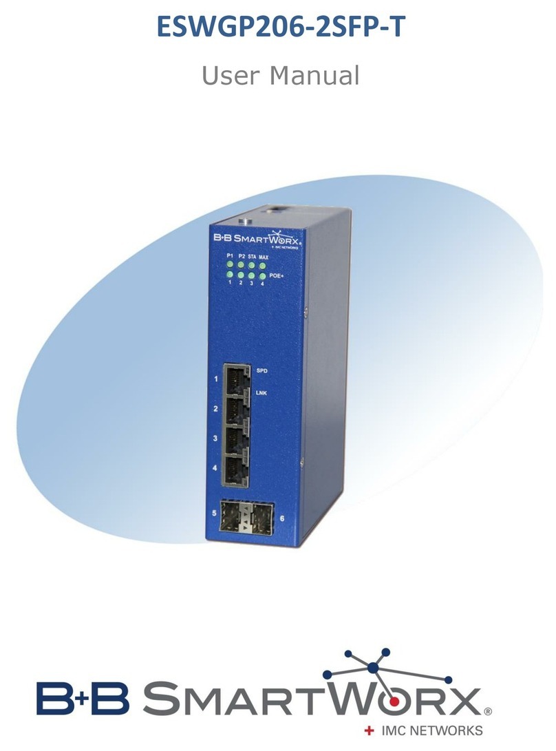 B+B SmartWorx ESWGP206-2SFP-T user manual