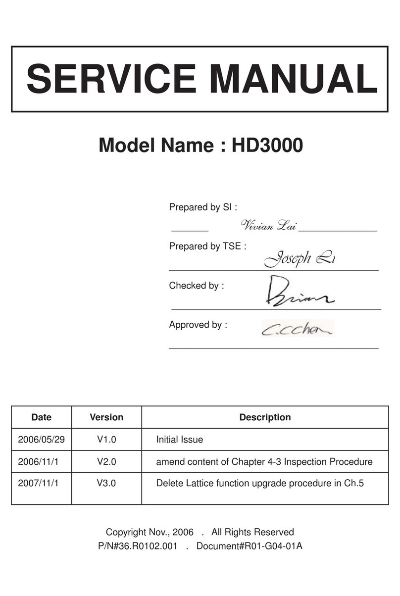 Optoma ThemeScene HD3000 User manual