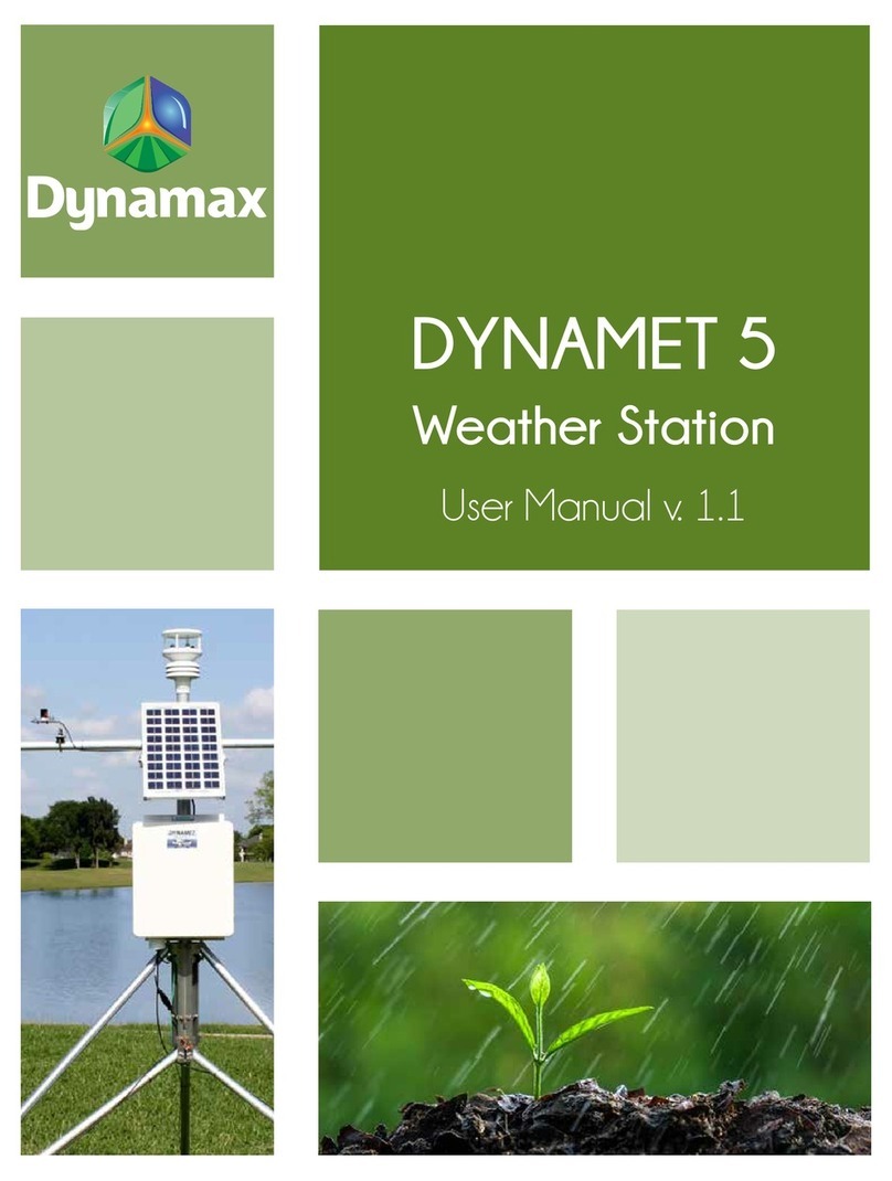 Dynamax Dynamet 5 User manual
