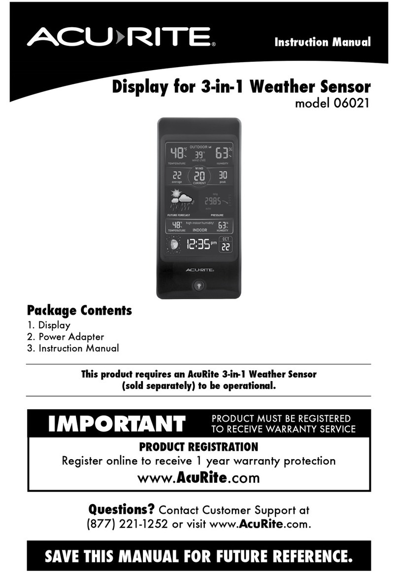 ACU-RITE 06021 User manual