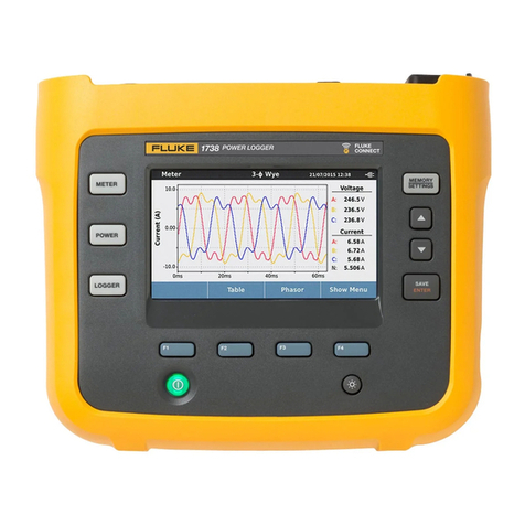 Fluke 1736 User manual