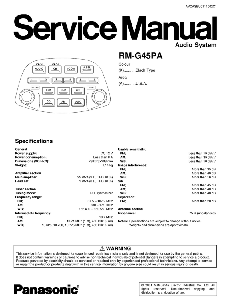 Panasonic RM-G45PA User manual