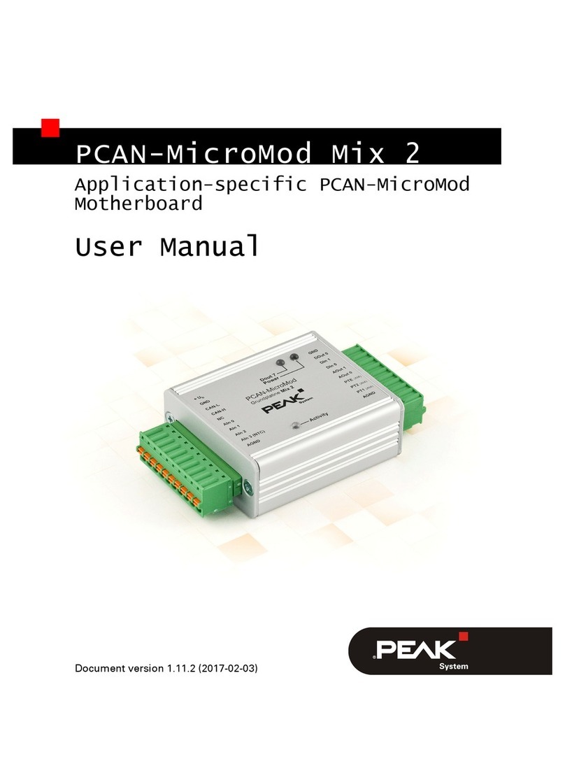 Peak PCAN-MicroMod Mix 2 User manual Peak PCAN-MicroMod Mix 2 User manual