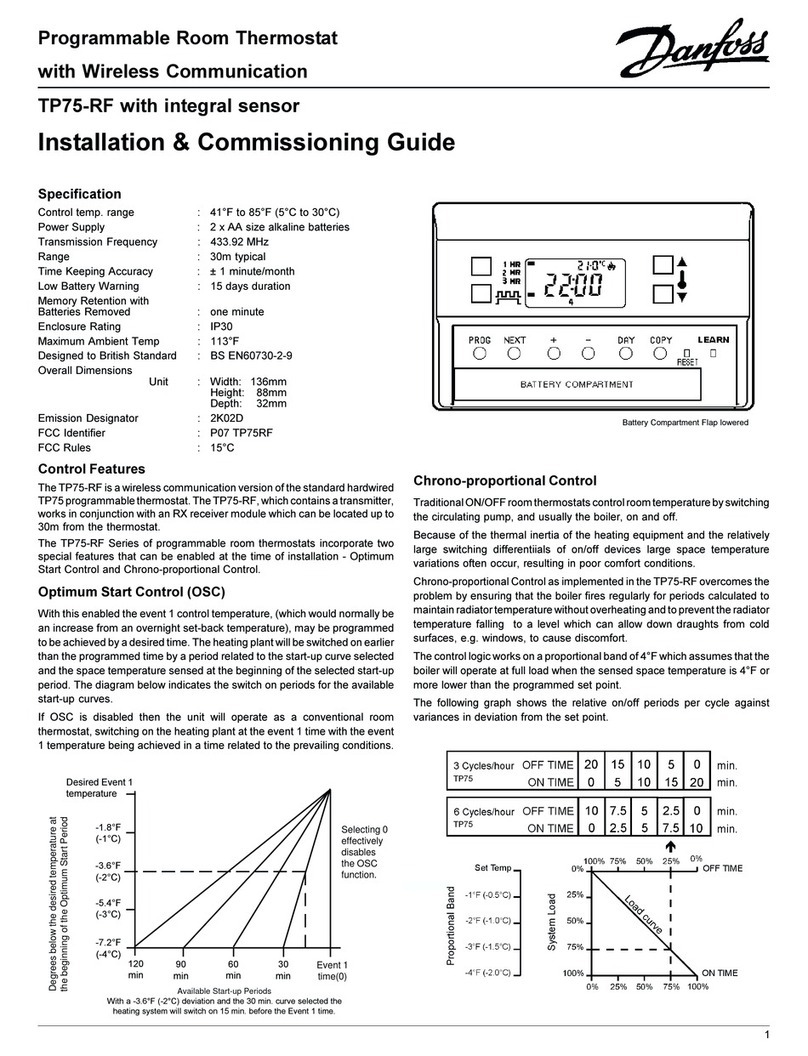 Danfoss TP75-RF User manual