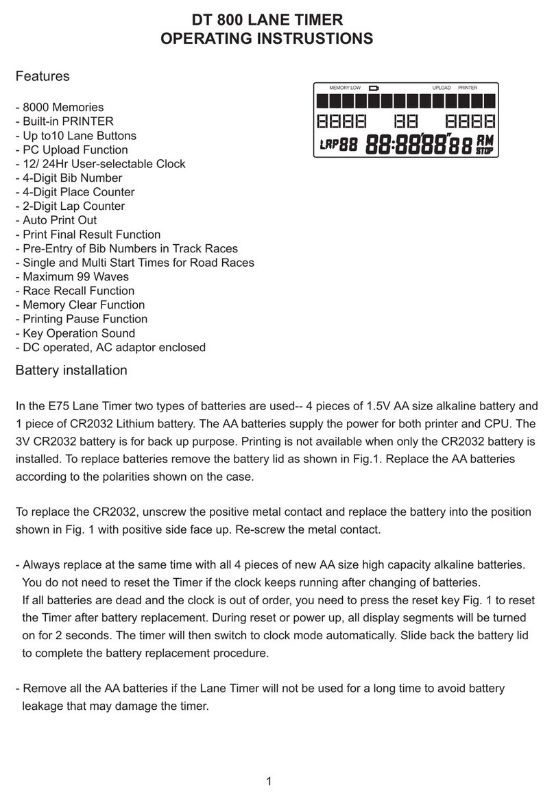 Digi DT800 User manual