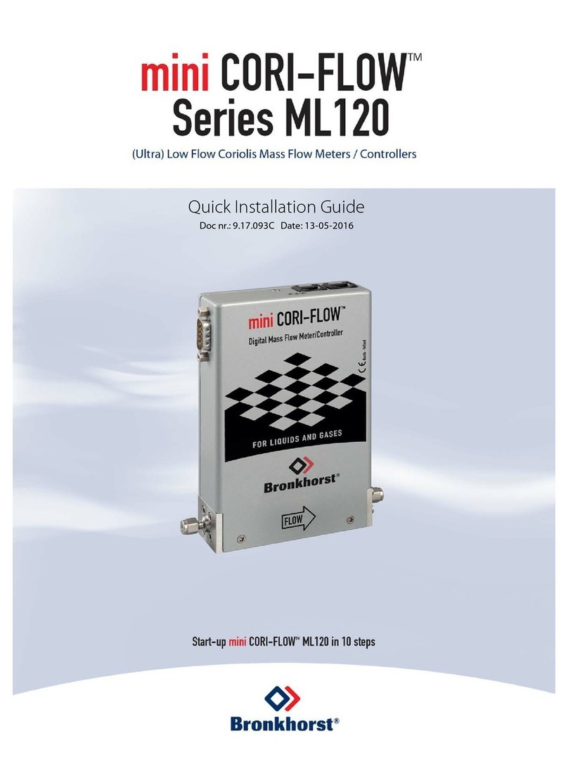 BRONKHORST mini CORI-FLOW ML120 User manual