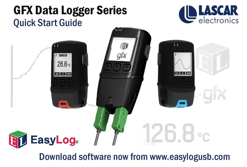 Lascar GFX series User manual