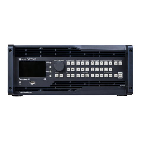 Analog way ASC4806 User manual