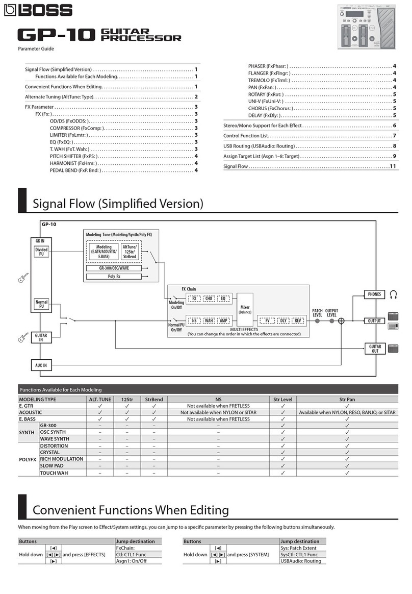 BOSSCO GP-10 Parameter guide