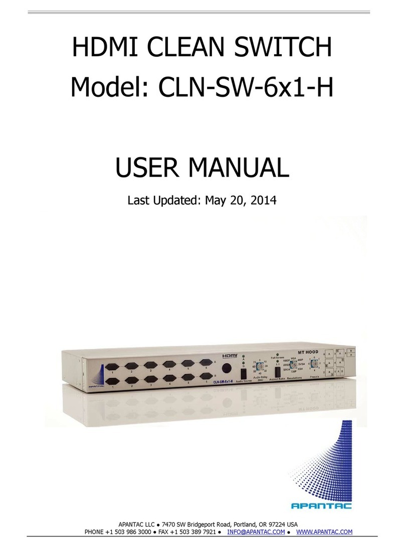 Apantac CLN-SW-6x1-H User manual