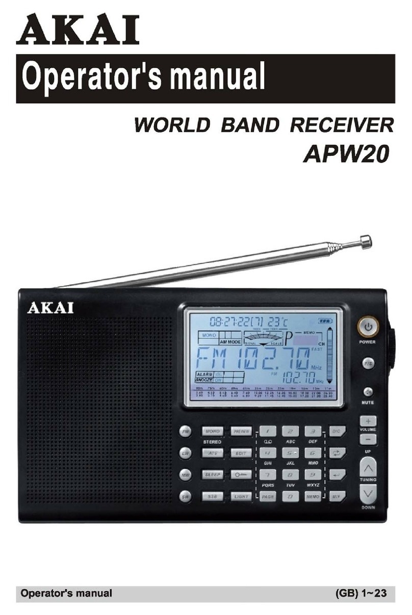 Akai APW20 User manual