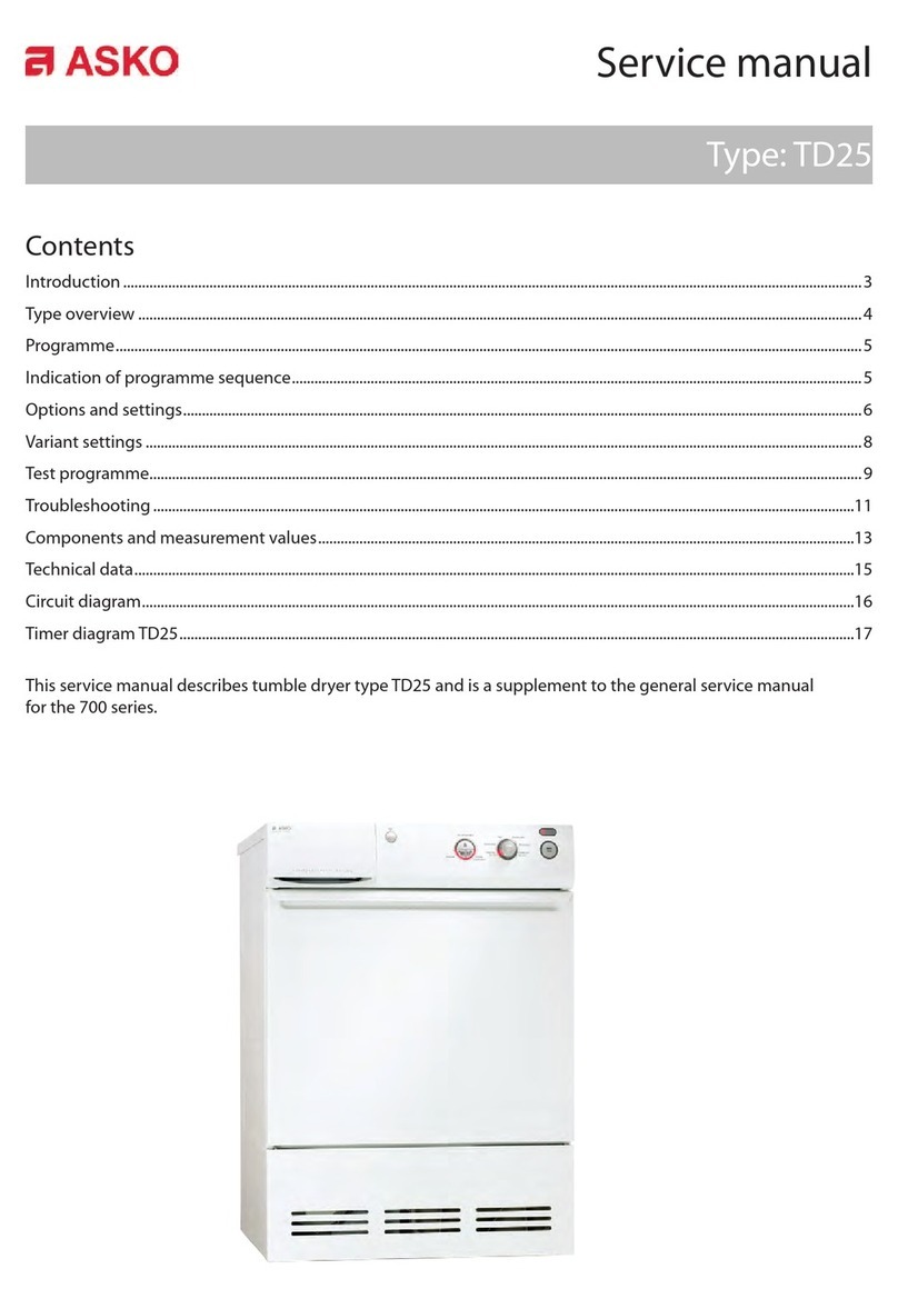 Asko TD25 User manual