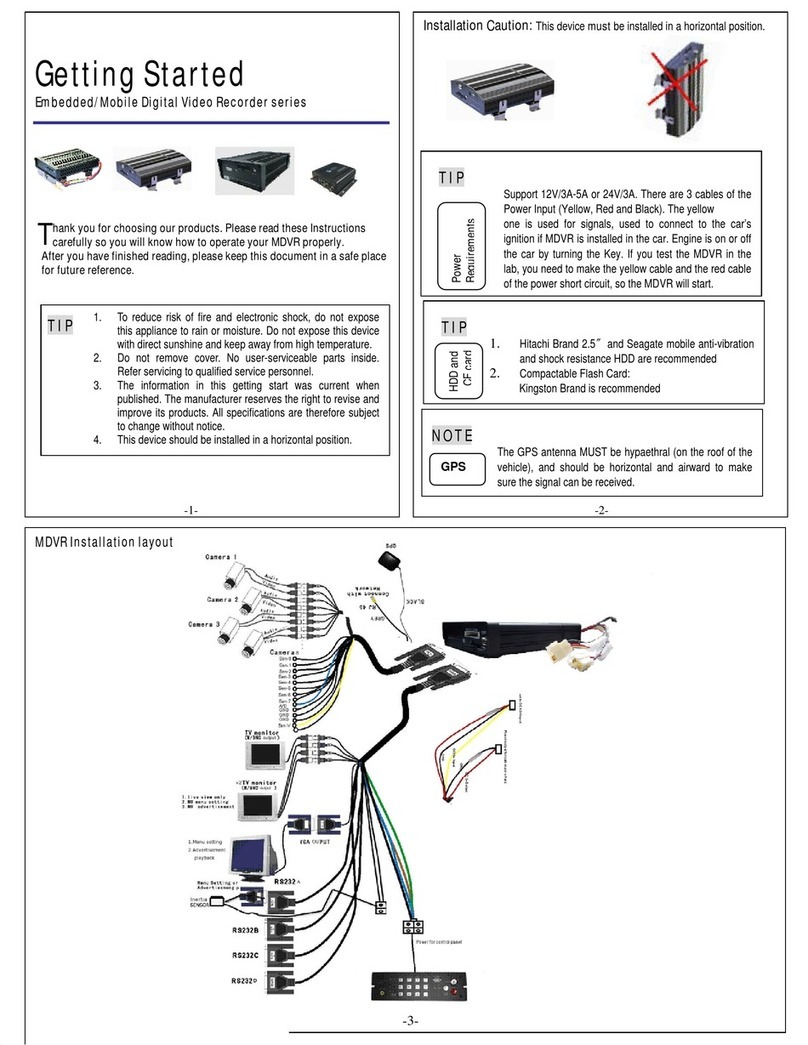 Zepco MDVR Getting started