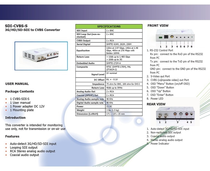 Apantac SDI-CVBS-S User manual