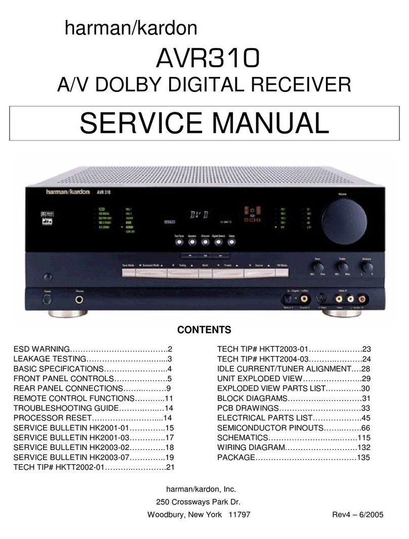 Harman Kardon AVR 310 User manual