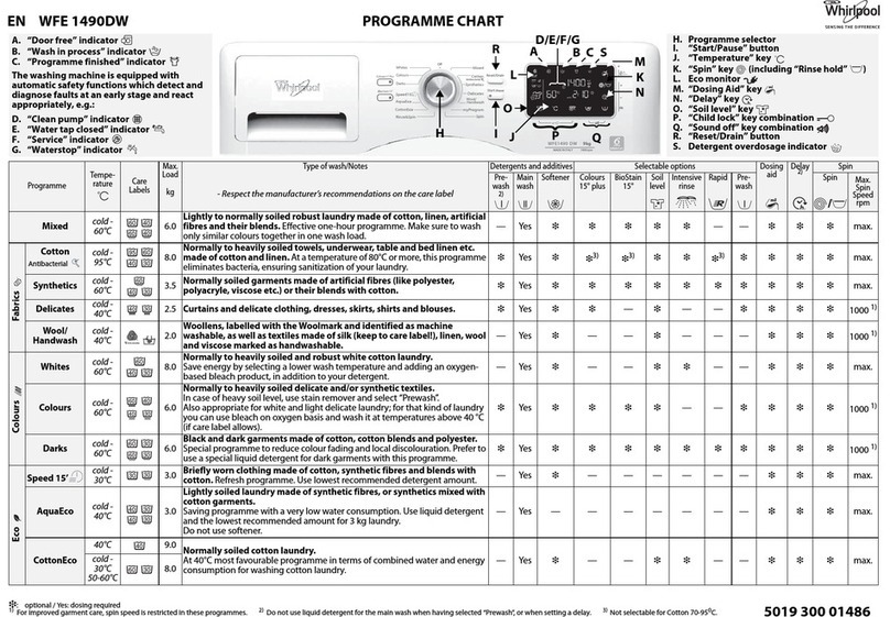 Whirlpool WFE 1490DW User manual