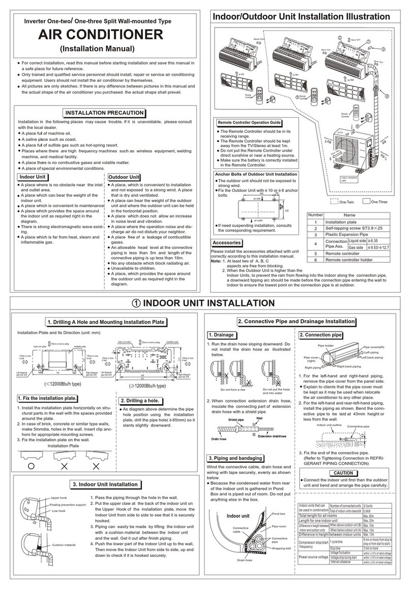 Midea M2OA User manual