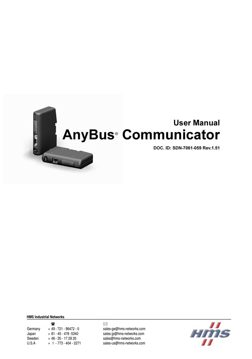 HMS Anybus User manual