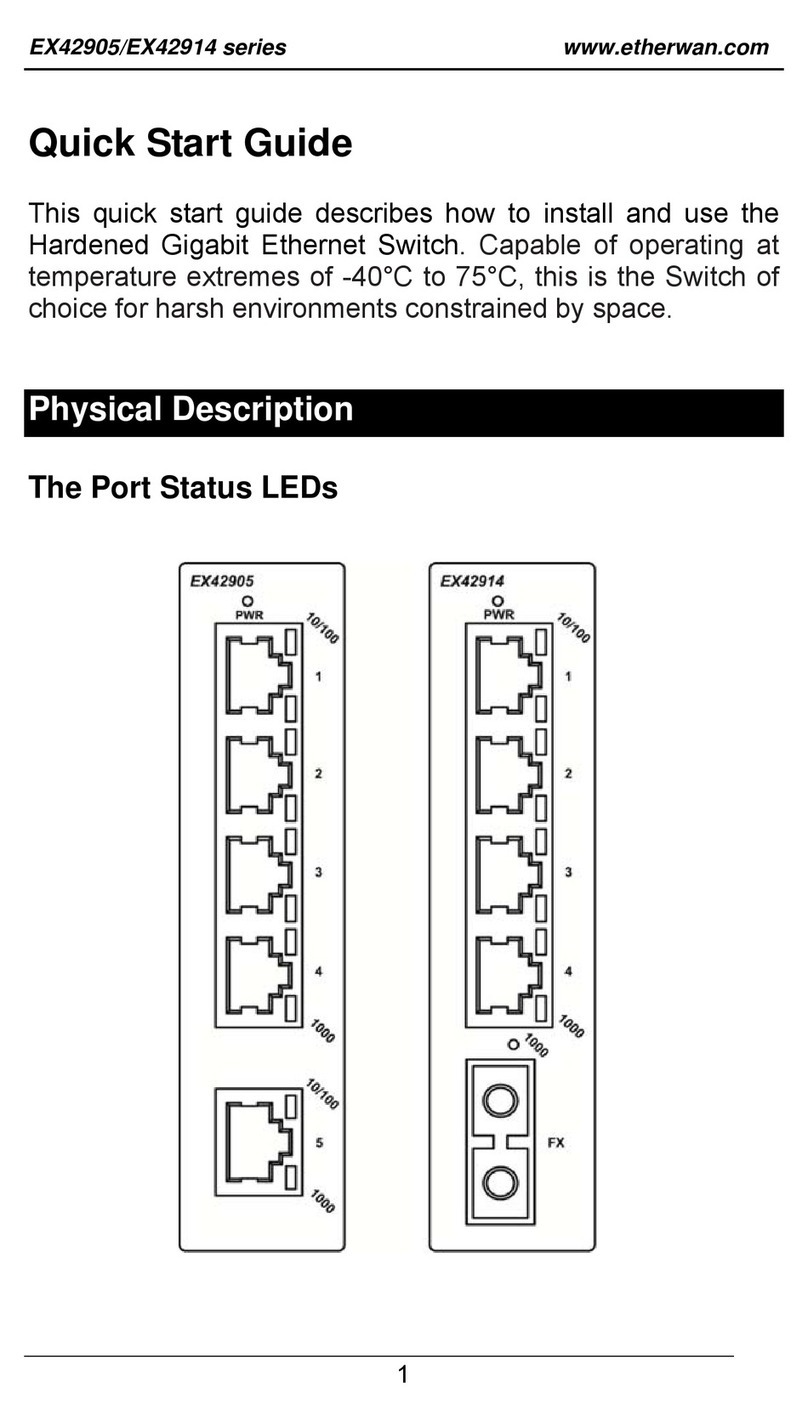 EtherWAN EX42905 Series User manual EtherWAN EX42905 Series User manual