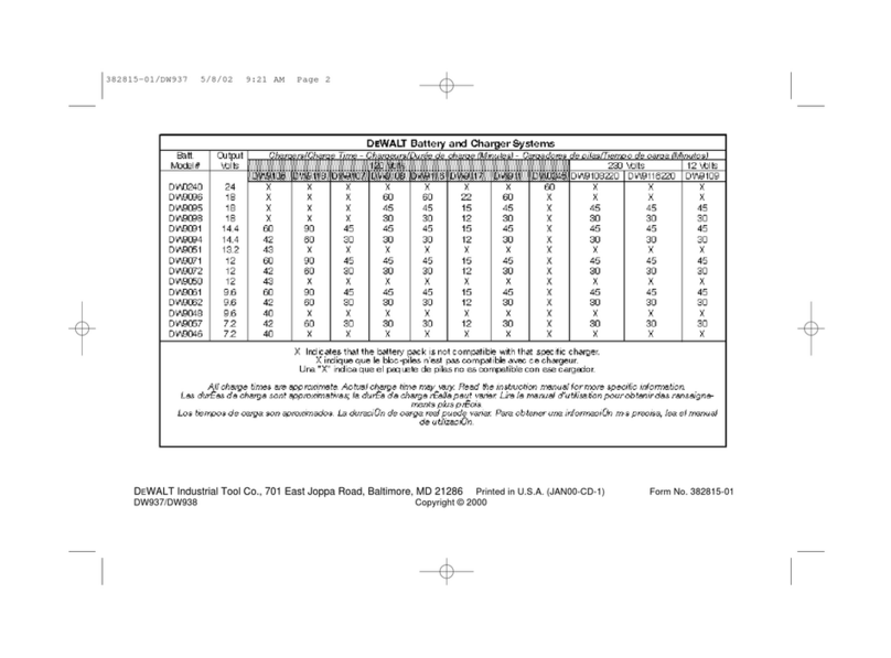 DeWalt DW937 User manual